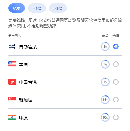 真正永久免费加速器推荐